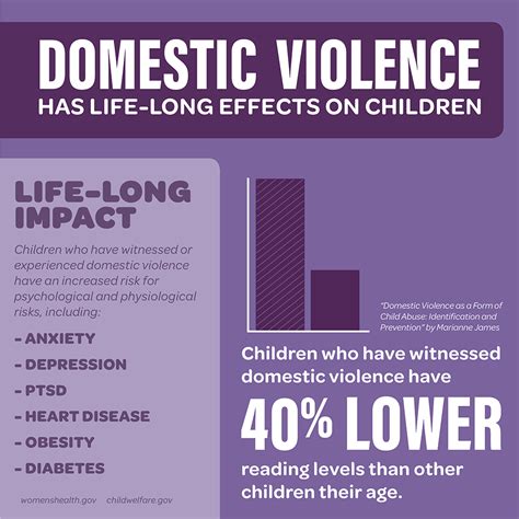long term effects of domestic violence.